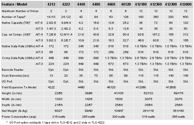 Specifications Table