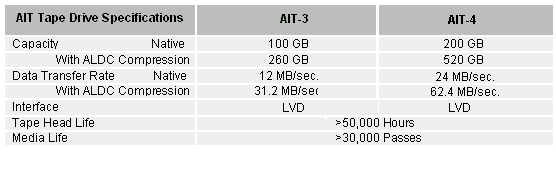 Drive Specifications